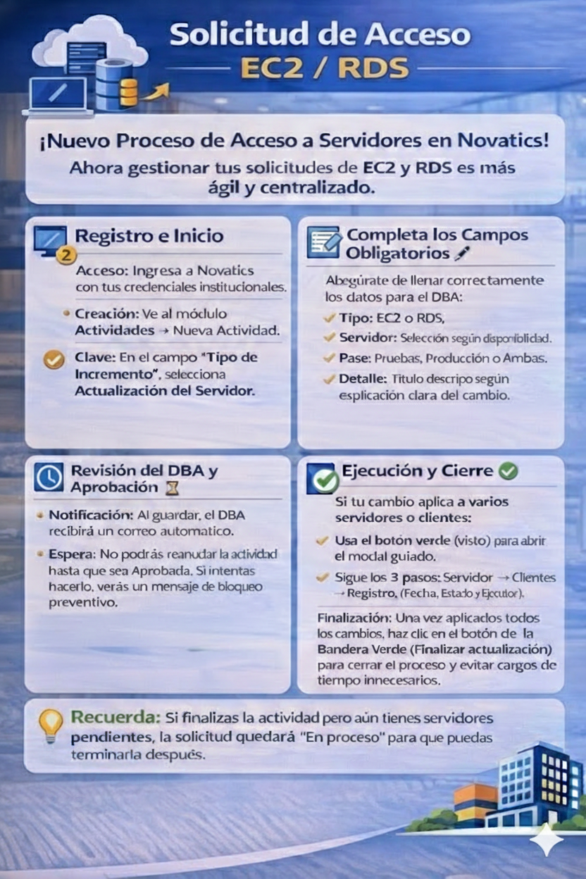 Notificación 2